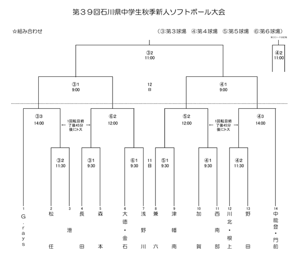 第39回石川県中学生秋季新人ソフトボール大会 組合せ