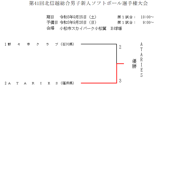 第41回北信越総合男子ソフトボール選手権大会　結果