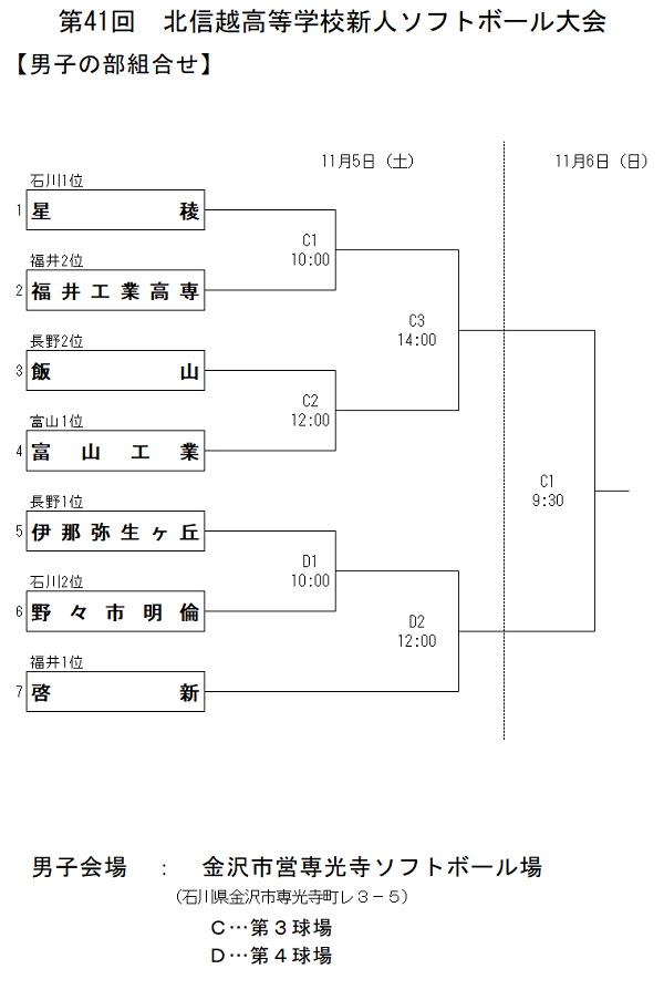 第41回北信越高等学校新人大会組合せ(男子)