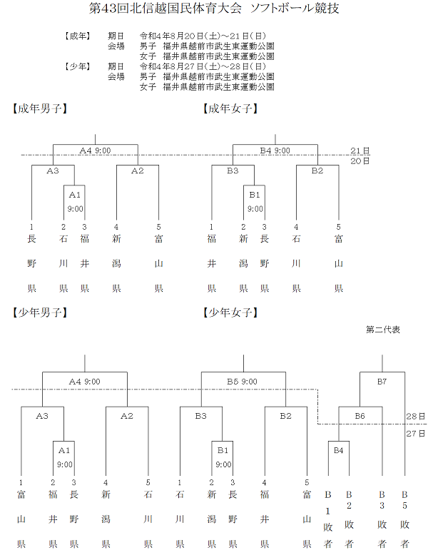 第43回北信越国民体育大会