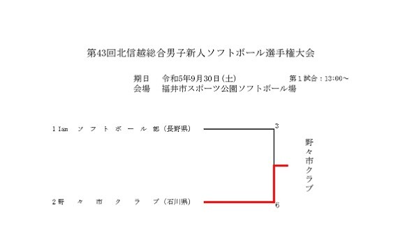第43回北信越総合男子新人ソフトボール選手権大会　記録3号
