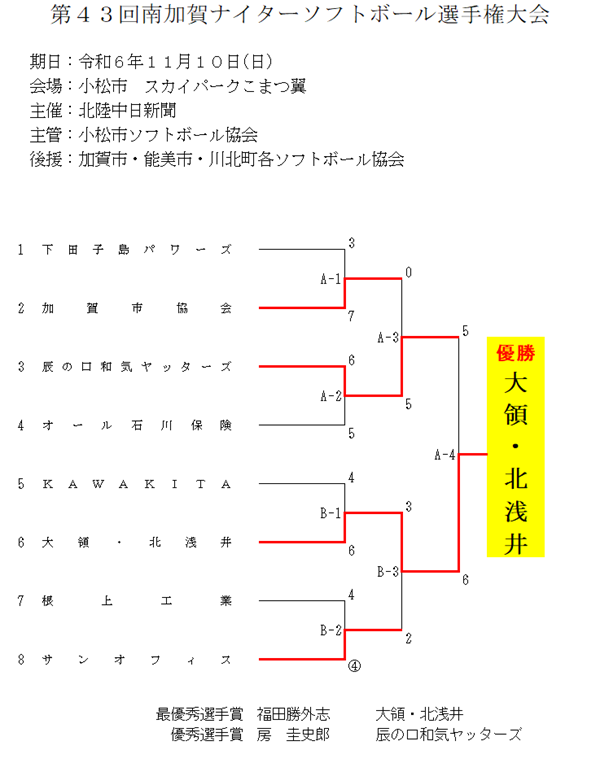 第43回南加賀ナイター選手権大会 結果