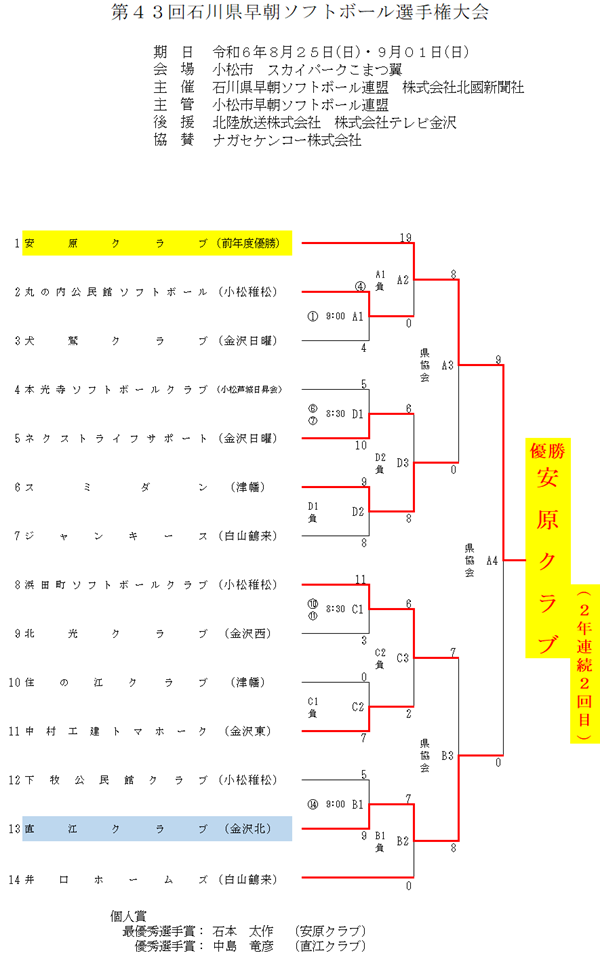 第43回石川県早朝ソフトボール選手権大会 結果