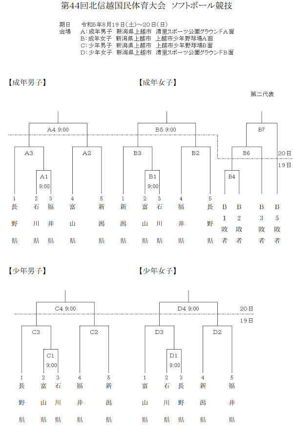 第44回北信越国体組み合わせ