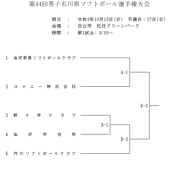 第44回男子石川県ソフトボール選手権大会　組合せ