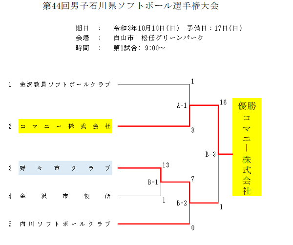 第44回男子石川県ソフトボール選手権大会　結果