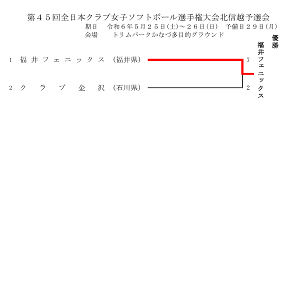 第45回全日本クラブ女子ソフトボール選手権大会　結果