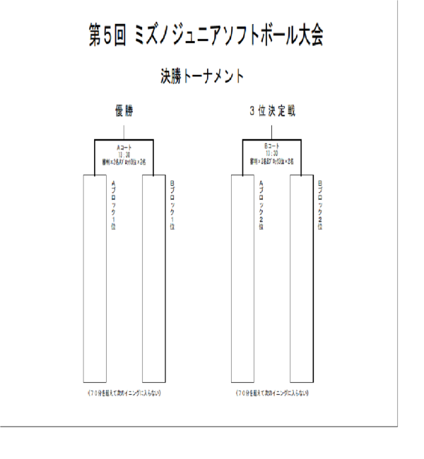 第5回ミズノジュニア大会　決勝トーナメント　組合せ