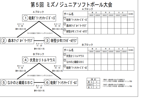 第5回ミズノジュニア大会　組合せ