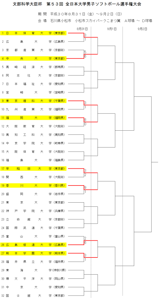第53回 全日本大学男子選手権大会 1日目　結果2