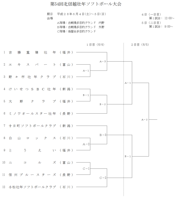 第54回北信越壮年ソフトボール大会 組合せ