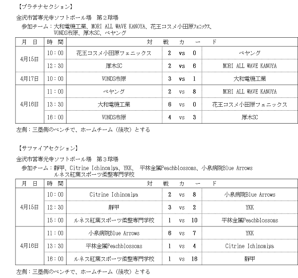 第56回日本女子リーグ 第1節 結果