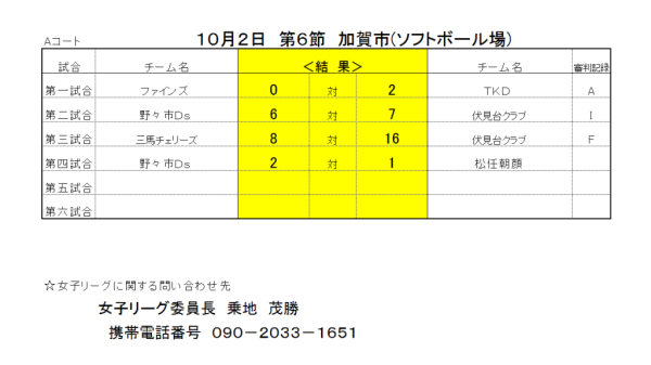 %e7%ac%ac6%e7%af%80%e3%80%80%e7%b5%90%e6%9e%9c