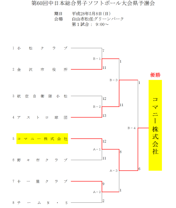 第60回中日本総合男子大会県予選会 結果 訂正