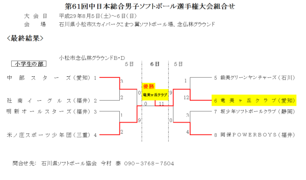 第61回中日本総合男子選手権　小学生　最終結果