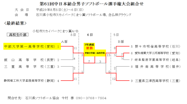 第61回中日本総合男子選手権　高校生　最終結果