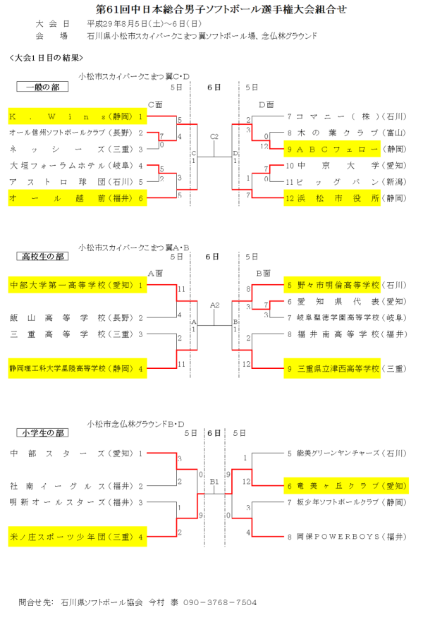 第61回中日本総合男子選手権　1日目の結果