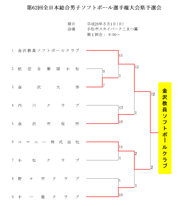 第62回全日本総合男子ソフトボール選手権大会県予選会