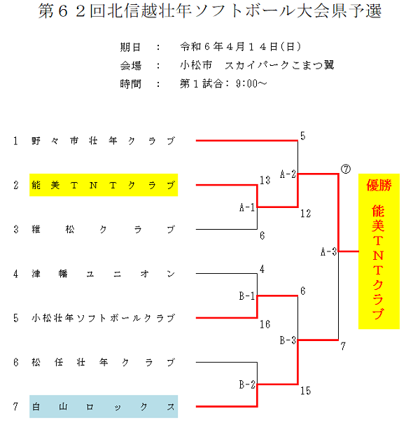 第62回北信越壮年県予選結果