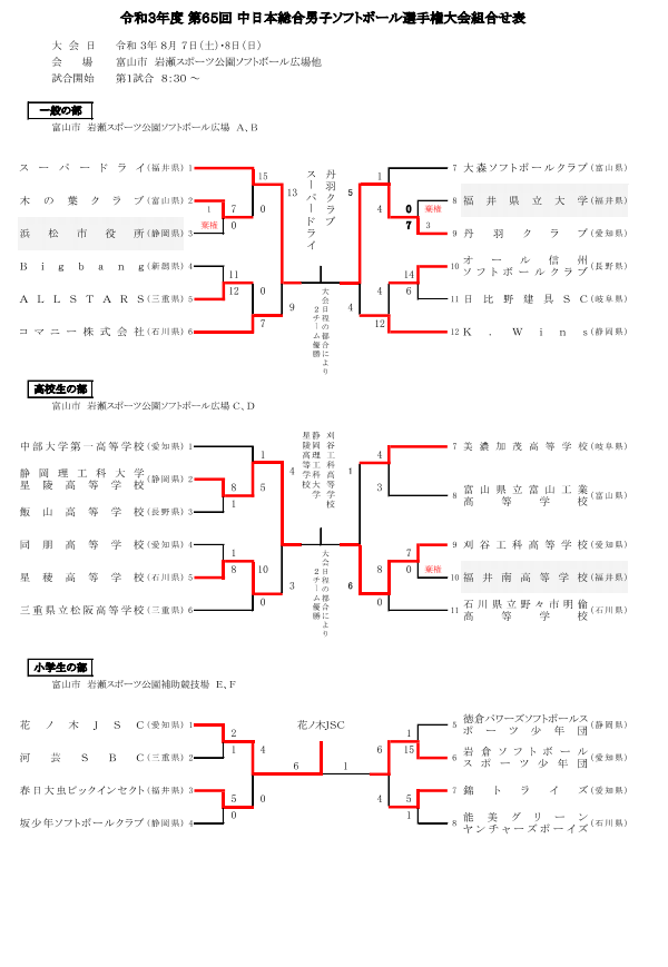 第65回中日本総合男子　結果