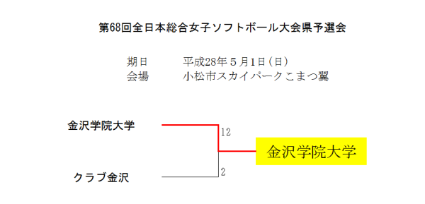 第68回全日本総合女子ソフトボール大会県予選会 結果