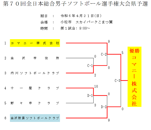 第70回全日本総合男子選手権大会県予選結果