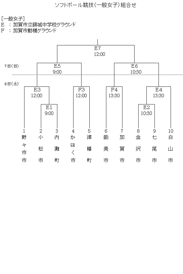 第74回石川県民スポーツ大会組合せ(一般女子)