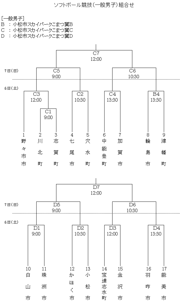 第74回石川県民スポーツ大会組合せ(一般男子)