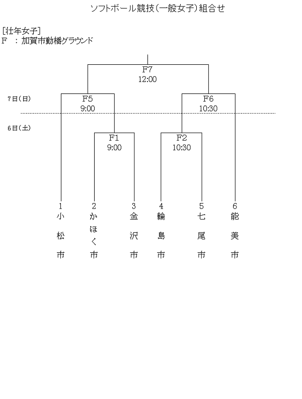 第74回石川県民スポーツ大会組合せ(壮年女子)