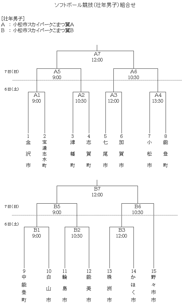 第74回石川県民スポーツ大会組合せ(壮年男子)