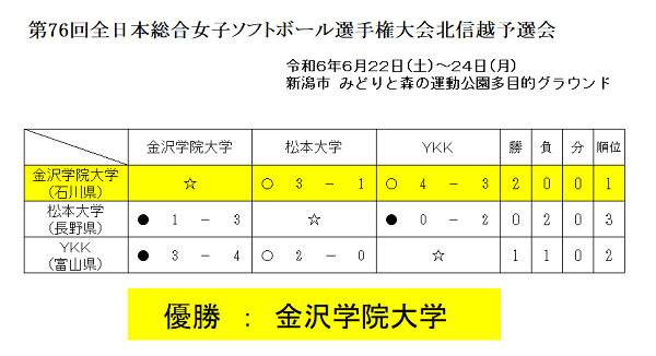 第76回全日本総合女子選手権北信越予選会