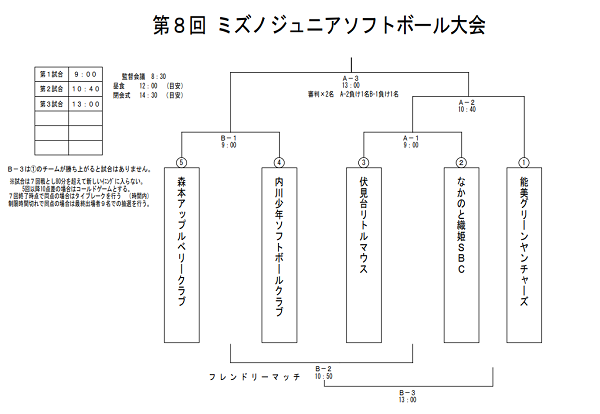第8回ミズノジュニア組合せ