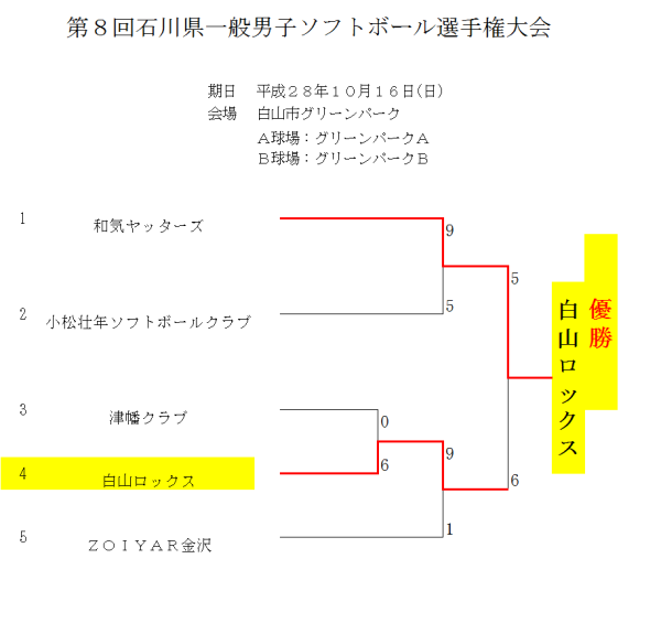%e7%ac%ac8%e5%9b%9e%e7%9f%b3%e5%b7%9d%e7%9c%8c%e4%b8%80%e8%88%ac%e7%94%b7%e5%ad%90%e9%81%b8%e6%89%8b%e6%a8%a9-%e3%83%88%e3%83%bc%e3%83%8a%e3%83%a1%e3%83%b3%e3%83%88%e8%a1%a8%e3%80%80%e7%b5%90%e6%9e%9c
