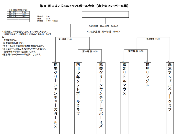 第9回ミズノジュニアソフトボール大会組合せ