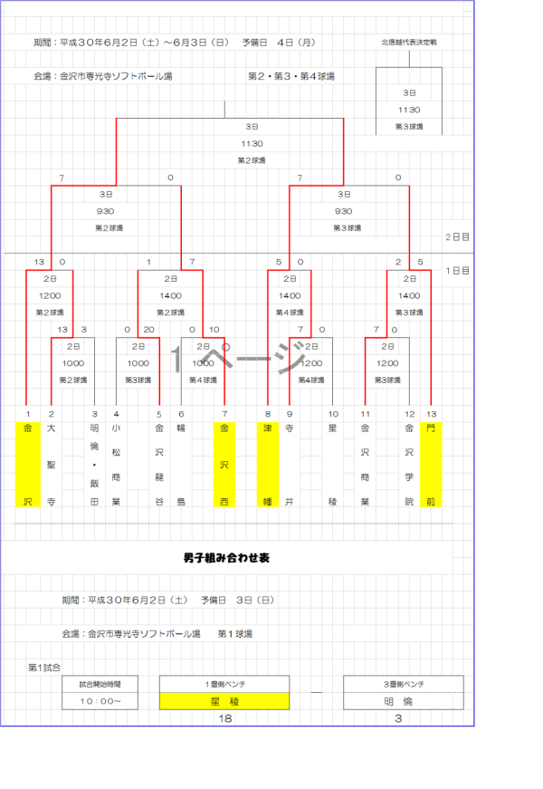 総体　準決勝速報