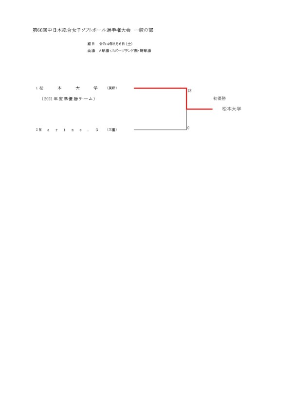 記録３号（第66回中日本総合女子ソフトボール選手権大会一般女子の部）最終結果_page-0001