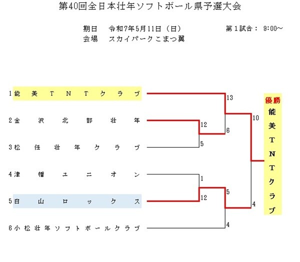 記録3号　2025.　全日本壮年県予選
