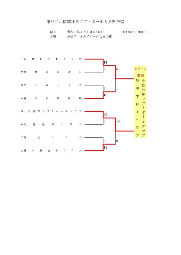 記録3号令和７年度北信越壮年県予選_page-0001