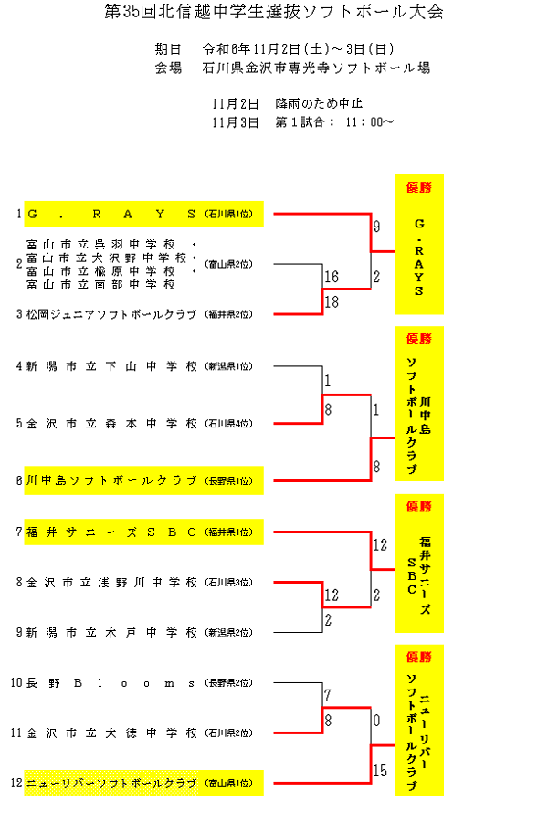 記録3号_第35回北信越中学生選抜
