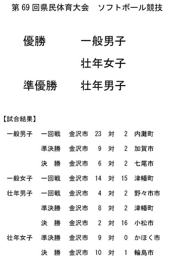 金沢市　2017県体　 結果