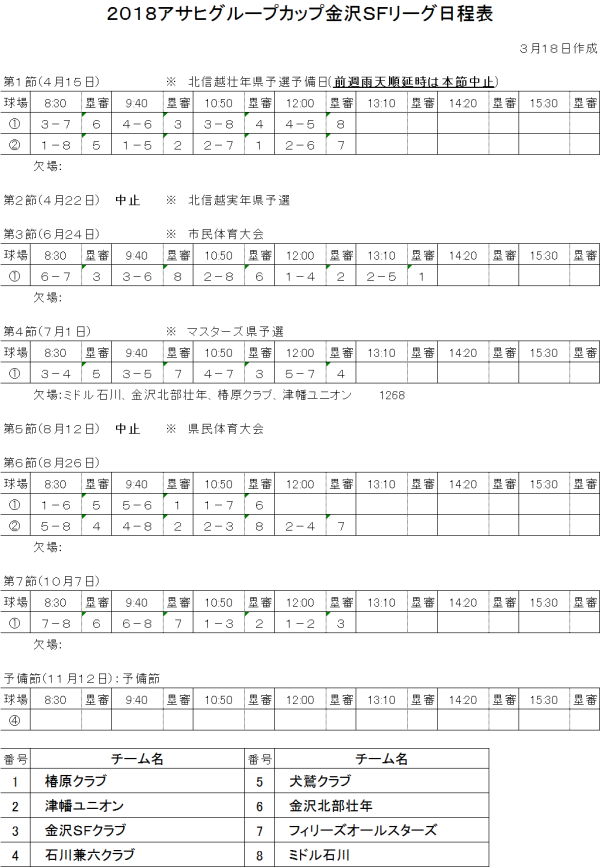 金沢市2018SFリーグ日程表