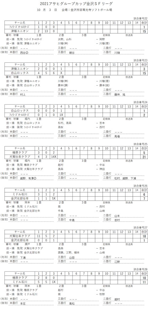 順位決定戦スコア