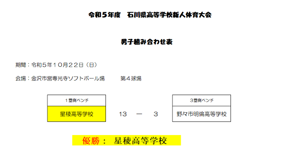 高校新人男子結果