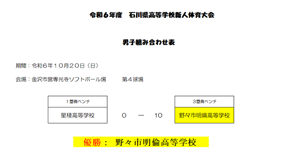 高校新人男子結果