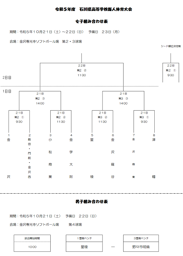 高校新人組合せ