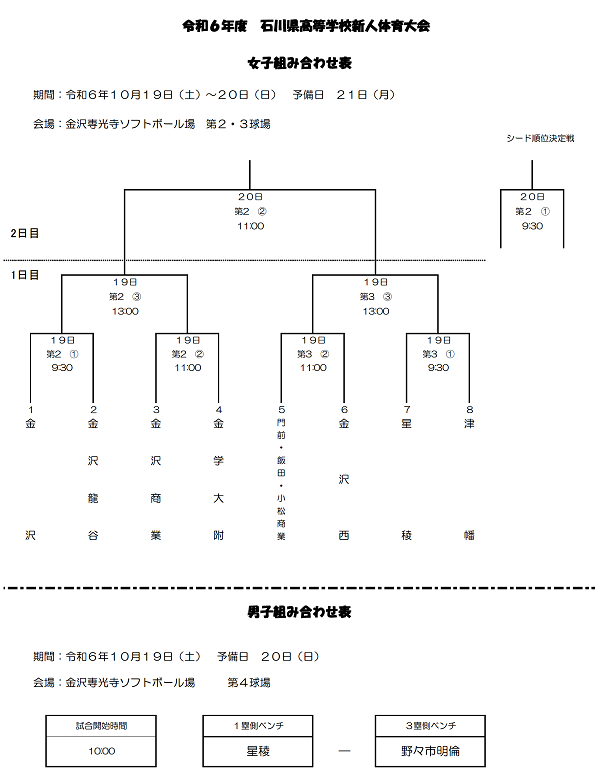 高校新人組合せ