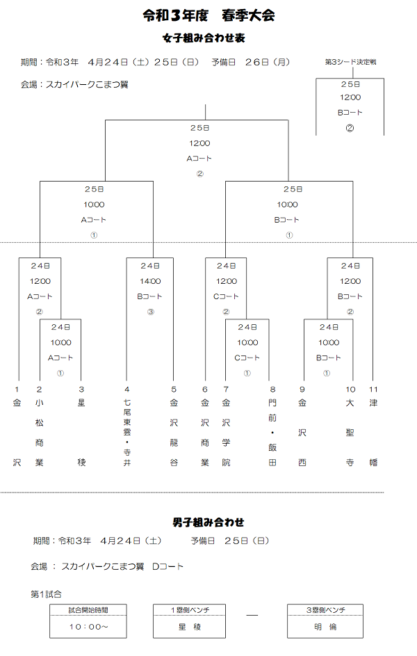 高校春季大会組合せ