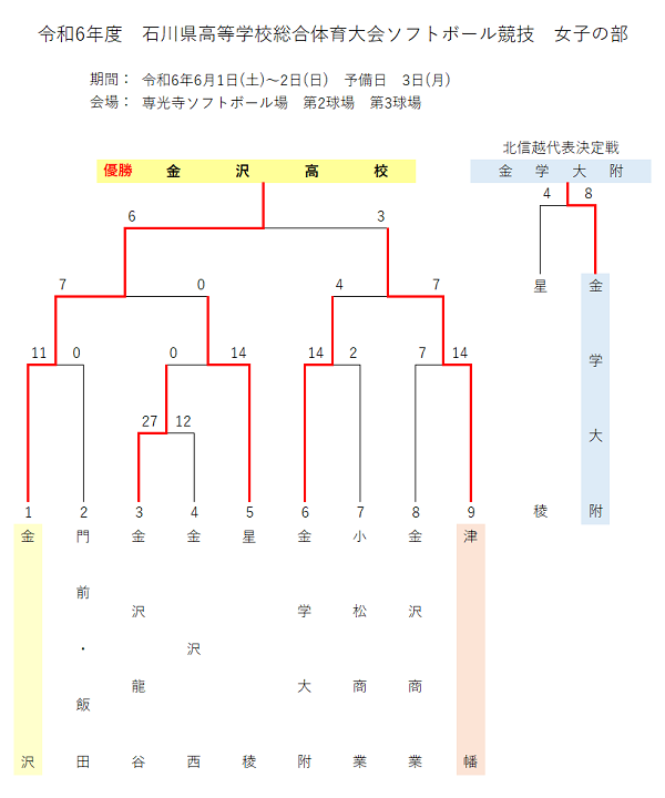 高校総体女子記録3号