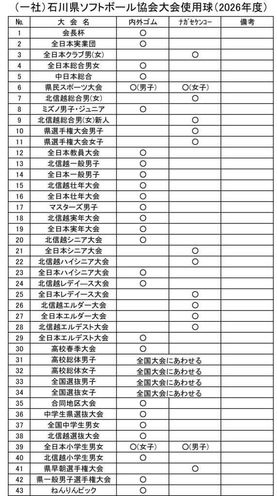 （一社）石川県ソフトボール協会大会使用球（2026年度）