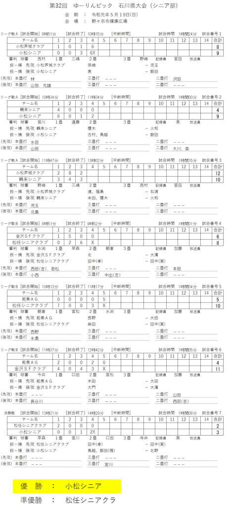 ２０１９　第32回　ゆーりんピック　石川県大会（シニア部） 結果